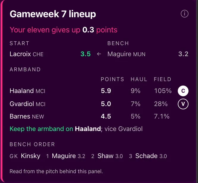 Pick my XI: one change to the lineup and the captain pick