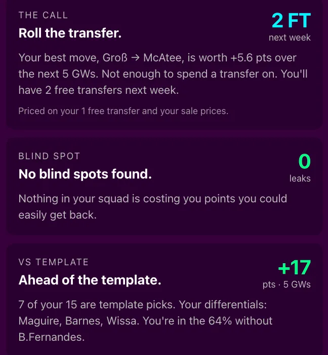 Rate my team: the call, the blind spot and the gap to the template